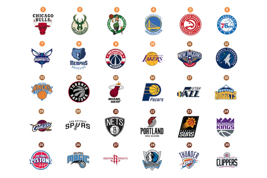 تیم های حاضر در لیگ NBA