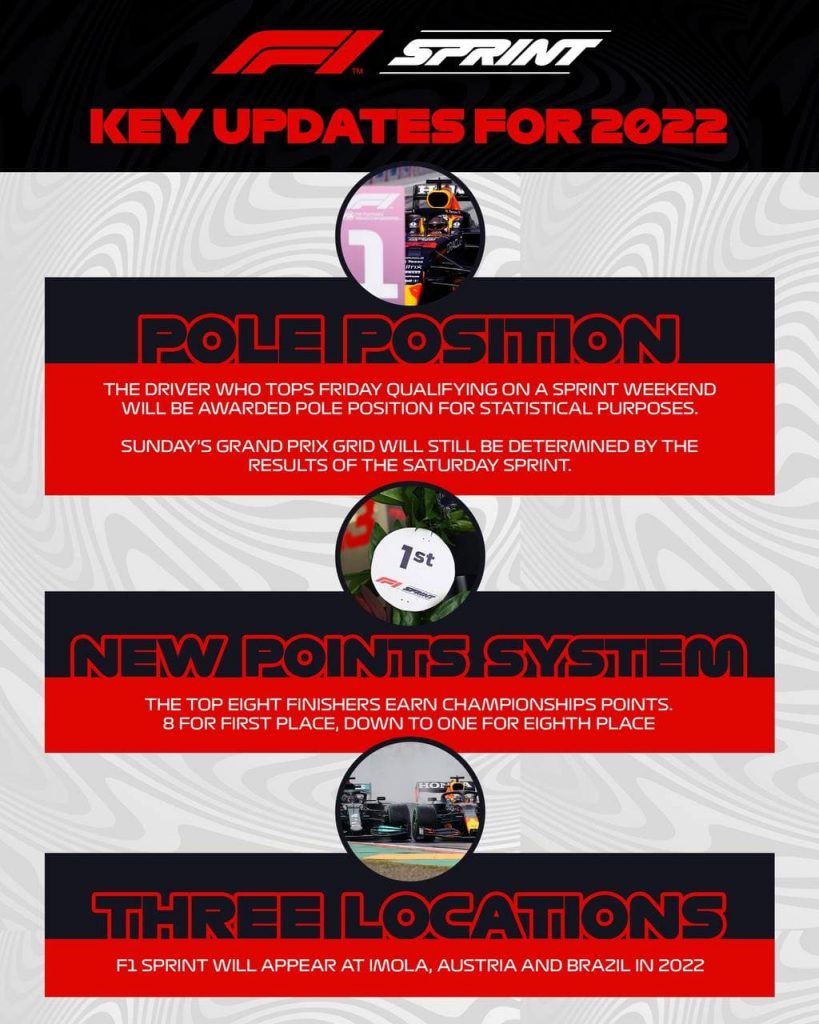 جزئیات اسپرینت ریس فصل 2022