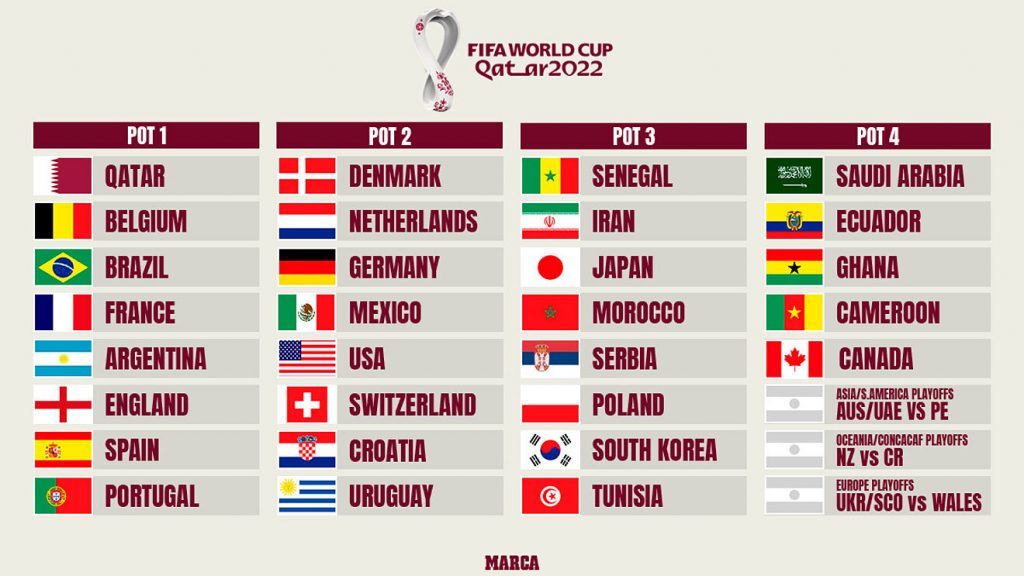 تیم های حاضر در جام جهانی 2022. لازم به ذکر است که ولز هم توانسته جواز حضور در این مسابقات را پیدا کند