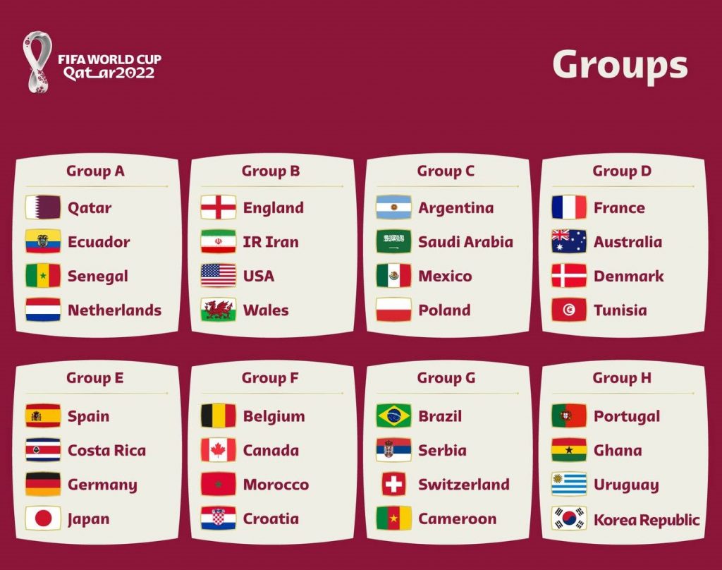 گروه بندی جام جهانی 2022 قطر
