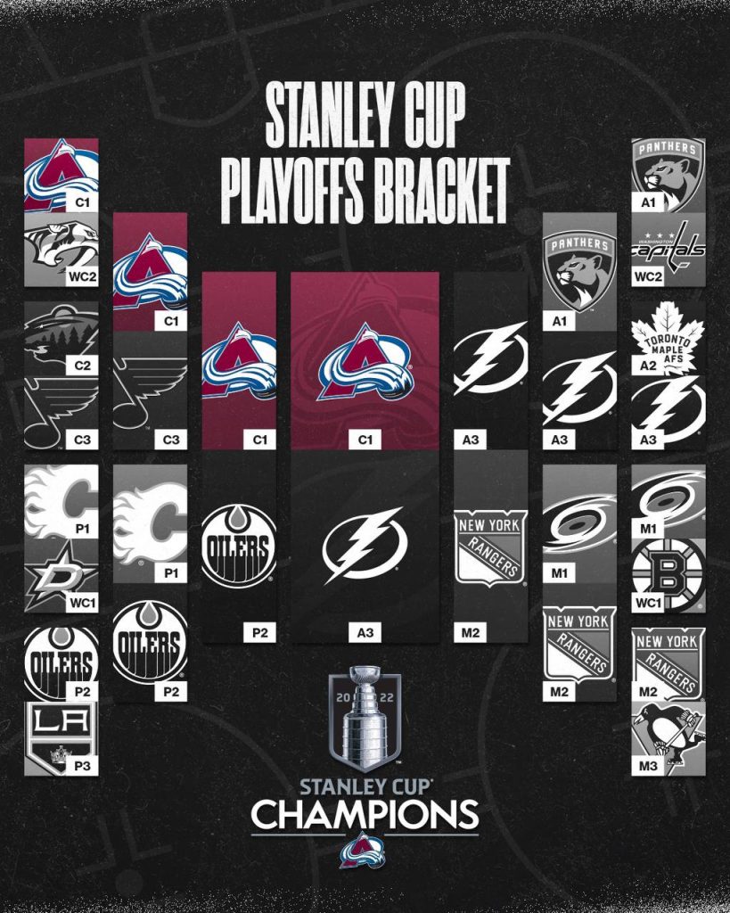 نمودار پلی آف فصل 2022-2021 لیگ NHL