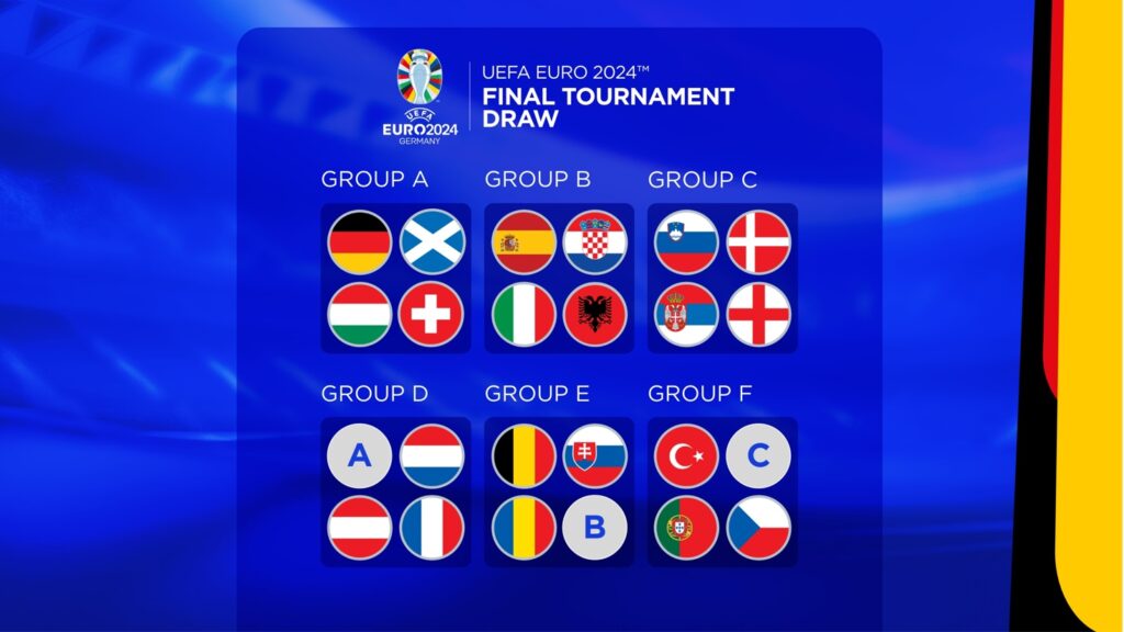 گروه بندی جام ملت های اروپا 2024